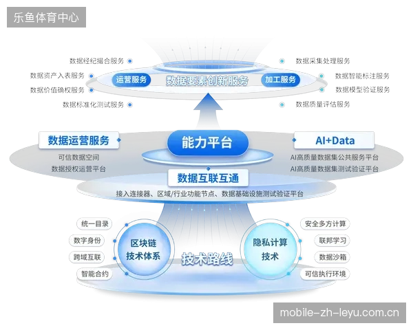 赛事安保调度系统演进方向为何锁定在隐私计算驱动的区域协同响应 赛事安保调度系统演进方向为何锁定在隐私计算驱动的区域协同响应
